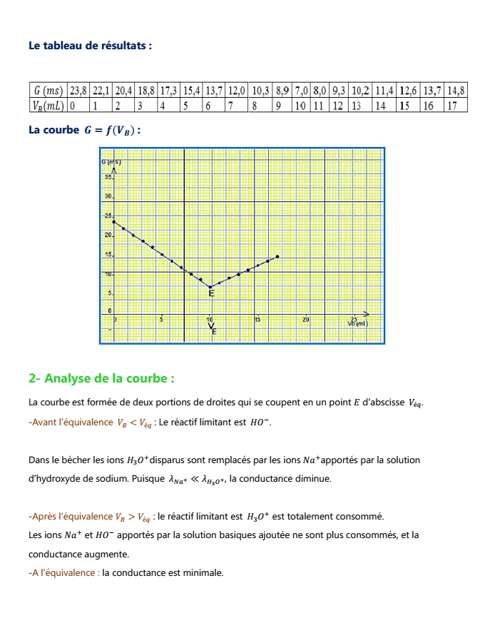 Cours1bac_128.png
