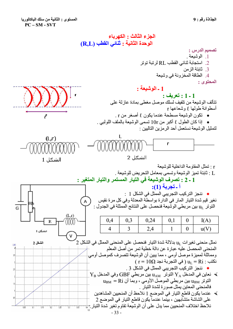 physiqueSVT2324_29.png