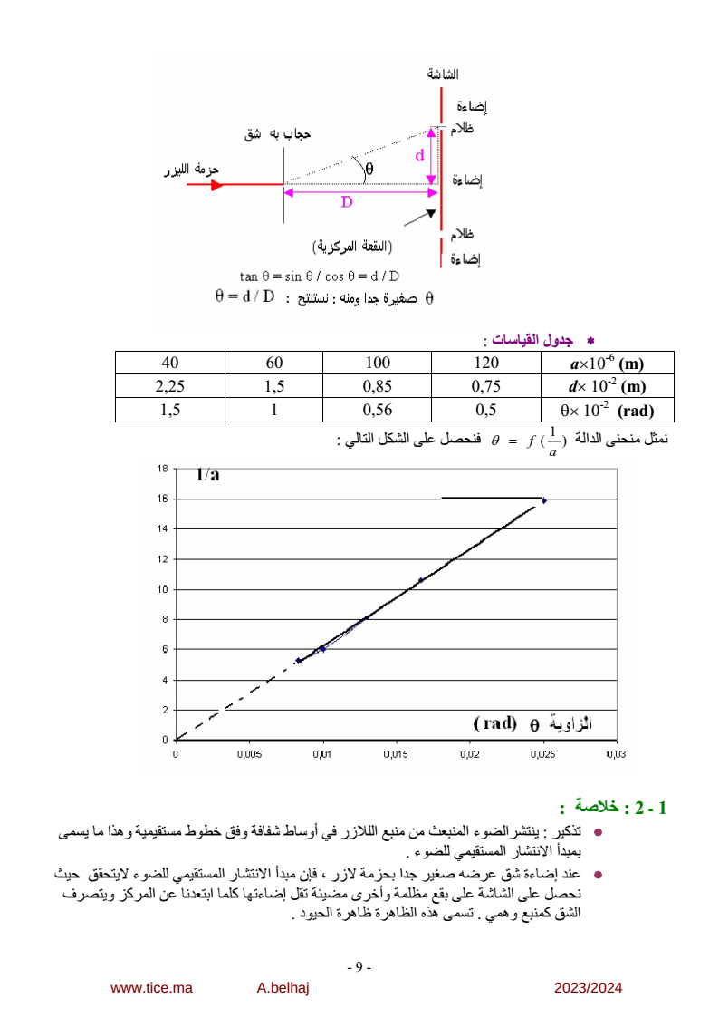 physiqueSVT2324_9.png